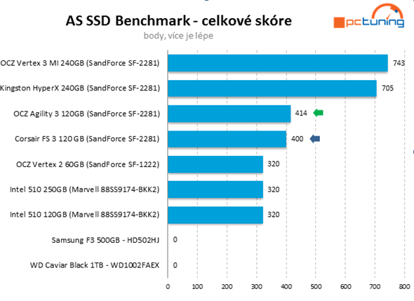 AS-SSD-Benchmark-pctuning.gif