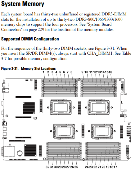 Dell Poweredge C6145-02.PNG