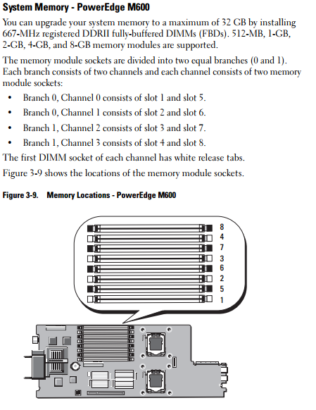 Dell Poweredge M600-02.PNG