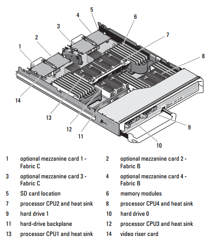 Dell Poweredge M905-01.PNG