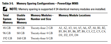 Dell Poweredge M905-04.PNG