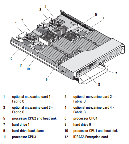 Dell Poweredge M910-01.PNG