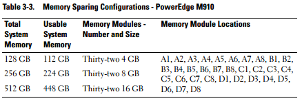 Dell Poweredge M910-05.PNG