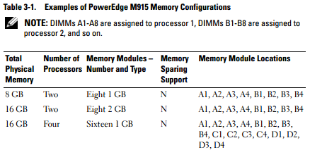 Dell Poweredge M915-03.PNG