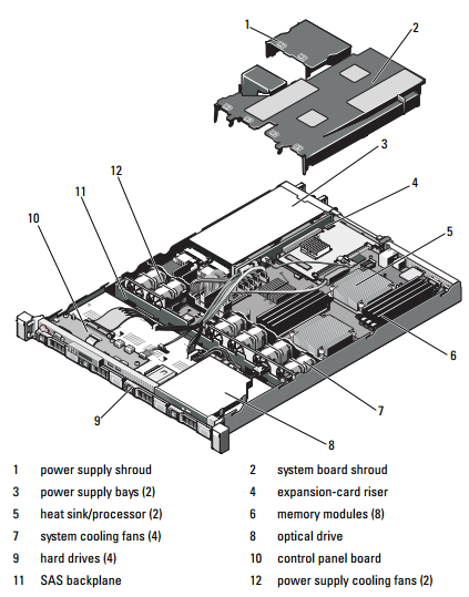 Dell PowerEdge R410-01.PNG