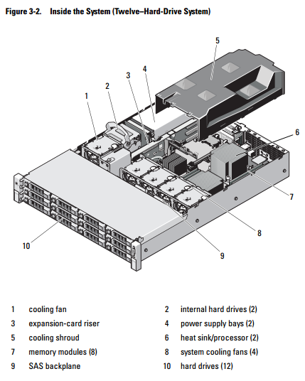 Dell PowerEdge R510-02.PNG