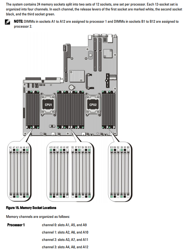 Dell PowerEdge R620-02.PNG