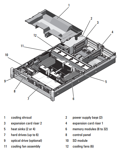 Dell Poweredge R815-01.PNG