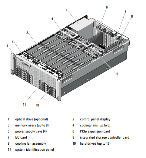 Dell PowerEdge R910-01.PNG