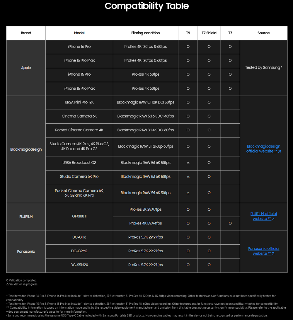 Portable SSD Compatibility Table 2025.png